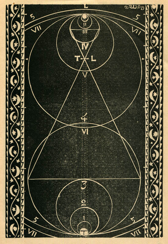 Нябесныя бегі, 1931