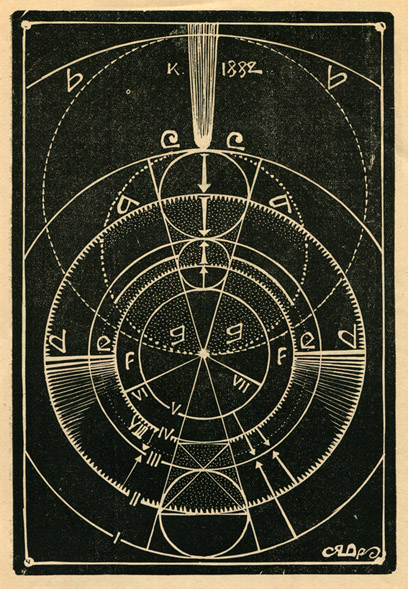 Нябесныя бегі, 1931