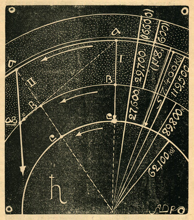 Нябесныя бегі, 1931